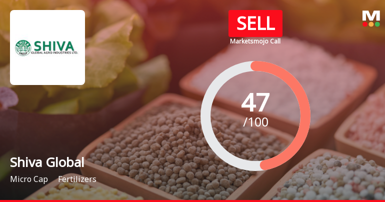 Shiva Global Agro Industries Ltd Downgraded to Sell Amid Mixed Fundamentals and Technical Signals