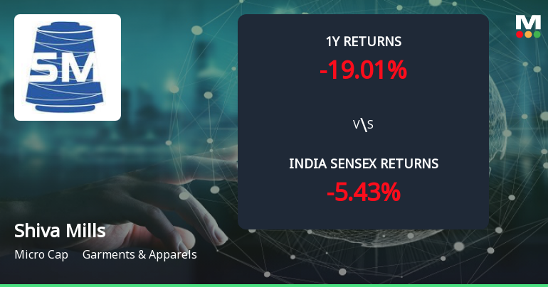 Golden Cross Forms in Shiva Mills Ltd — On a Day the Stock Fell 3.65%. What the Mixed Signals Mean