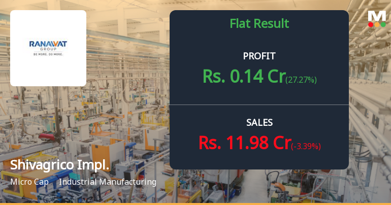 Shivagrico Implements Q4 FY26: Modest Profit Recovery Masks Persistent Margin Weakness