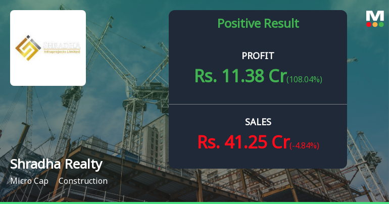 Shradha Realty Q4 FY26: Strong Profit Surge Masks Operational Concerns