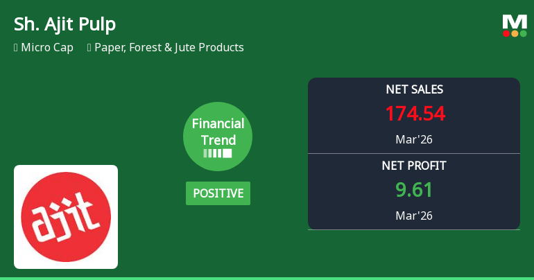 Shree Ajit Pulp and Paper Ltd Reports Positive Financial Trend Amid Margin Challenges