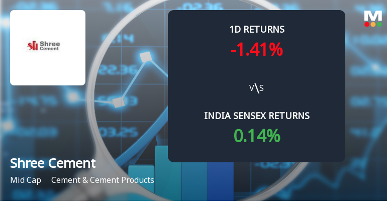 Shree Cement Ltd. Sees Sharp Open Interest Surge Amid Mixed Market Signals