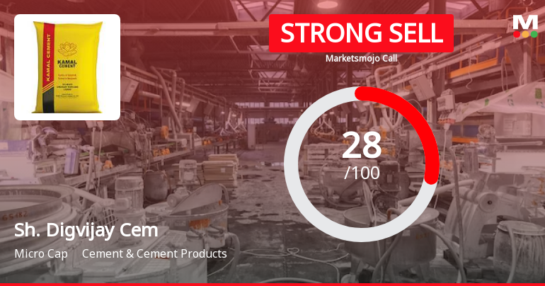 Shree Digvijay Cement Co. Ltd is Rated Strong Sell