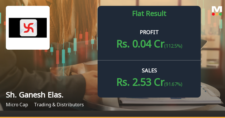 Shree Ganesh Elastoplast Q4 FY26: Profit Recovery Masks Deeper Structural Concerns
