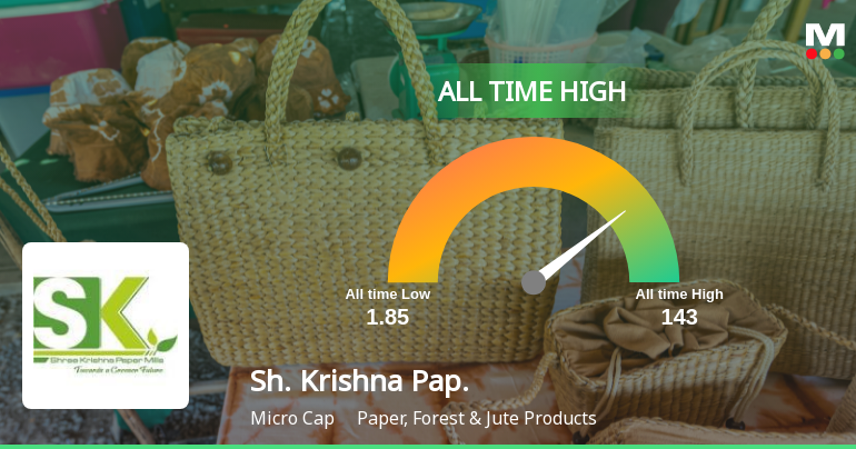 Strong Momentum Meets Stretched Valuations as Shree Krishna Paper Mills & Industries Ltd Reaches All-Time High