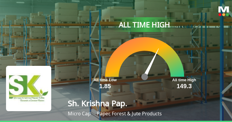 Shree Krishna Paper Mills & Industries Ltd Hits All-Time High of Rs 149.30 as Momentum Builds Across Timeframes