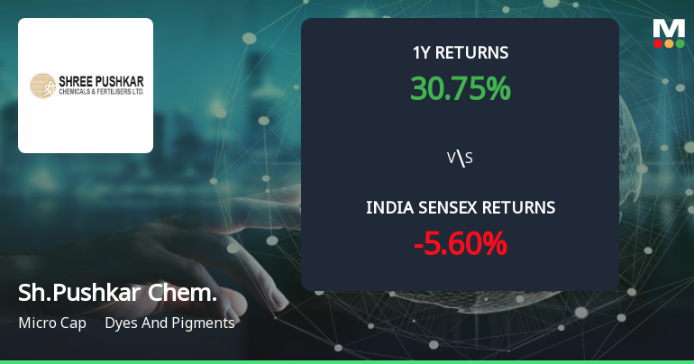 Golden Cross Forms in Shree Pushkar Chemicals & Fertilizers Ltd — Mixed Technical Signals Demand Closer Look