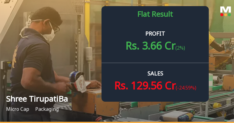 Shree Tirupati Balajee Agro Trading Q4 FY26: Profitability Collapse Amid Margin Pressures