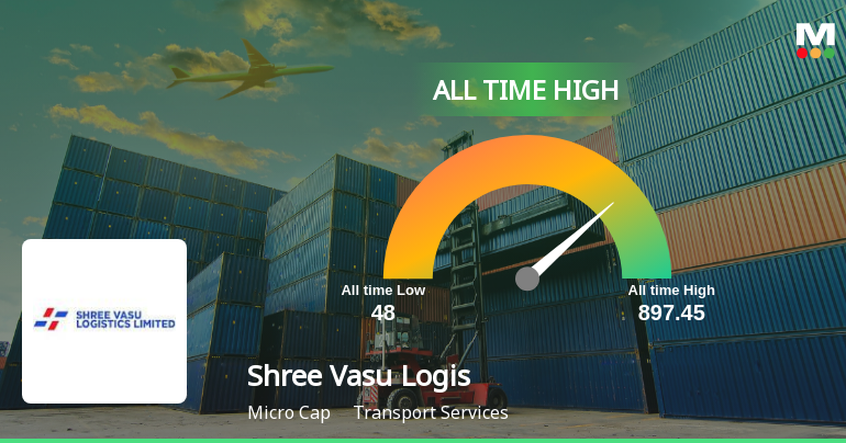 Strong Momentum Meets Stretched Valuations as Shree Vasu Logistics Ltd Reaches All-Time High