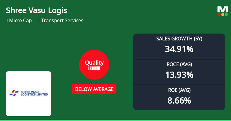 Shree Vasu Logistics Ltd Downgraded to Sell as Quality Parameters Deteriorate