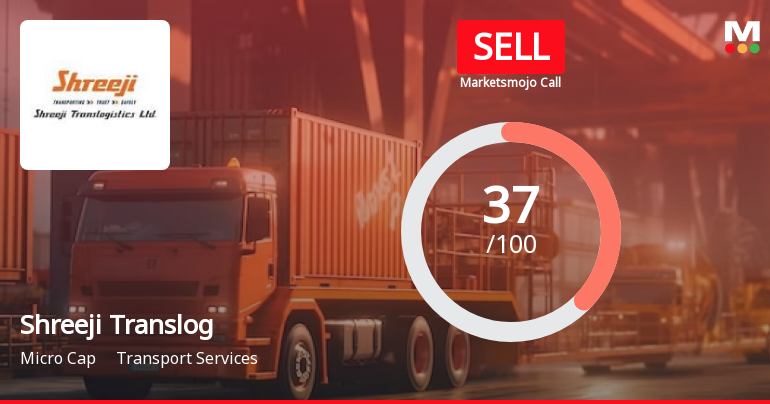 Shreeji Translogistics Ltd is Rated Sell