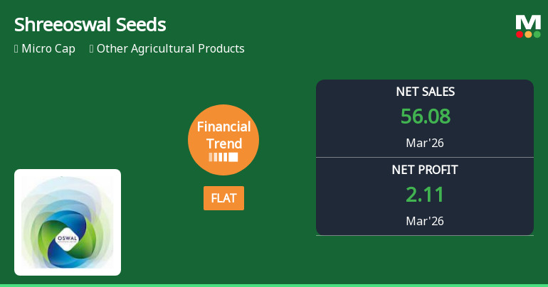 Shreeoswal Seeds & Chemicals Ltd Reports Stabilised Quarterly Performance Amid Mixed Financial Signals