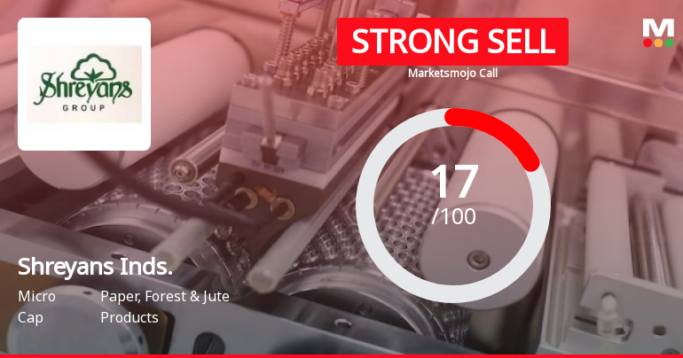 Shreyans Industries Ltd is Rated Strong Sell