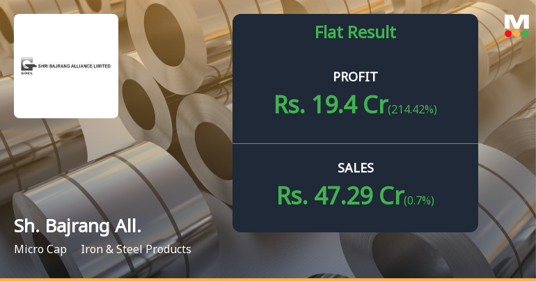 Shri Bajrang Alliance Q4 FY26: Consolidated Profit Surges 214% Despite Revenue Decline