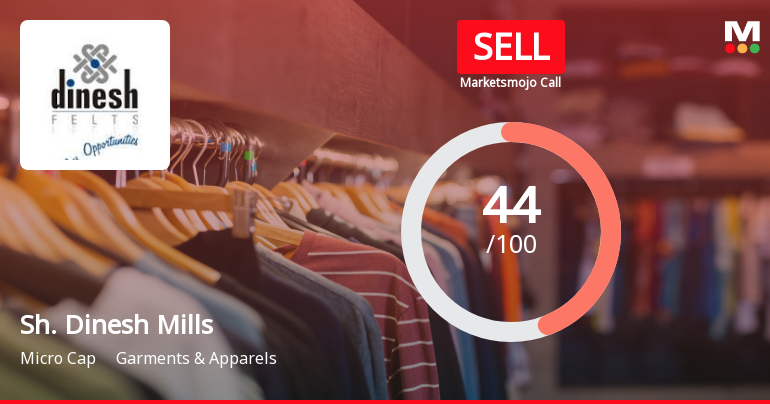 Shri Dinesh Mills Ltd Downgraded to Sell Amid Valuation and Technical Concerns