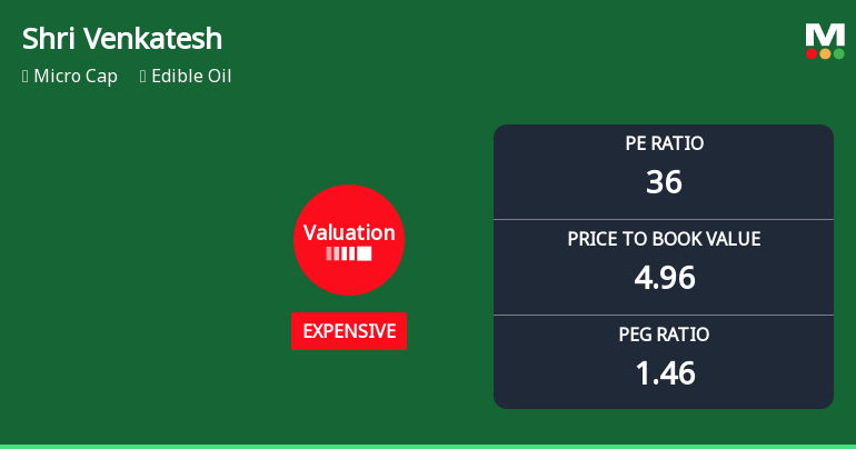 Shri Venkatesh Refineries Ltd Valuation Shifts Signal Price Attractiveness Concerns