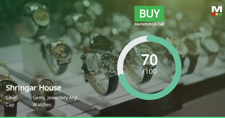 MarketsMOJO Upgrades Shringar House of Mangalsutra Ltd to Buy on Improved Fundamentals and Technicals
