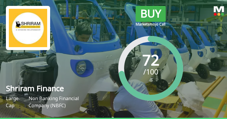 Shriram Finance Ltd Upgraded to Buy on Strong Fundamentals and Bullish Technicals