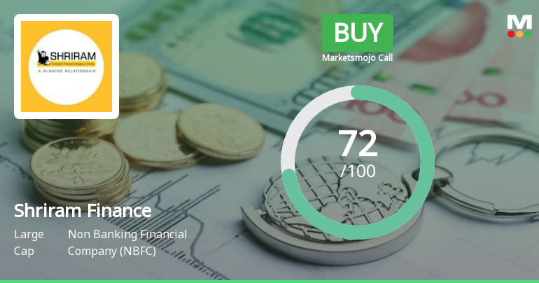 Shriram Finance Ltd is Rated Buy by MarketsMOJO