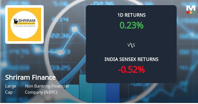Shriram Finance Sees Significant Open Interest Surge Signalling Bullish Market Positioning