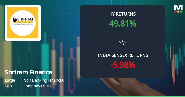 Shriram Finance Ltd Technical Momentum Shifts Signal Bullish Outlook