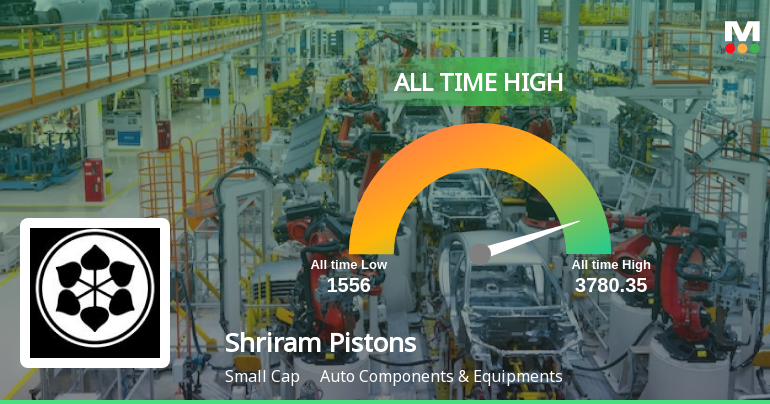 Shriram Pistons & Rings Ltd Hits All-Time High of Rs 3,780 Amid Mixed Technical Signals