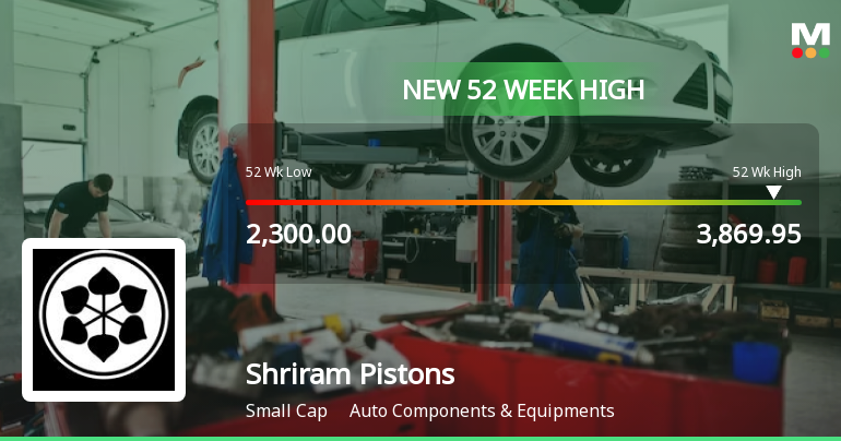 Shriram Pistons & Rings Ltd Hits New 52-Week High of Rs 3860 on Back of Strong Technical Signals