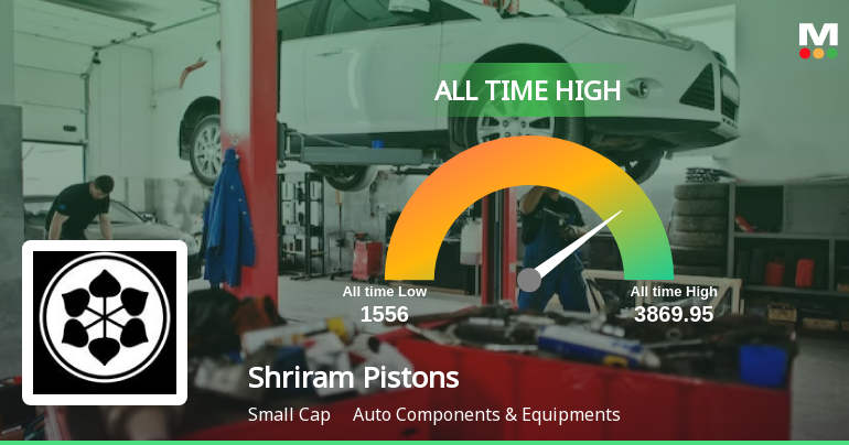 Shriram Pistons & Rings Ltd Hits All-Time High of Rs 3,878 as Momentum Accelerates