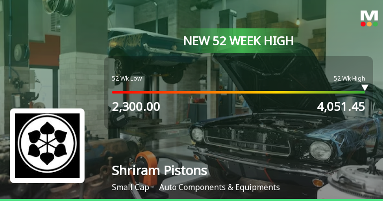 Shriram Pistons & Rings Ltd Hits New 52-Week High of Rs 4051.45 on Back of Strong Technical Signals