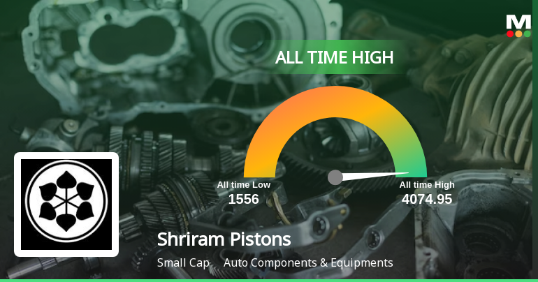 Shriram Pistons & Rings Ltd Hits All-Time High of Rs 4,074.95 as Momentum Builds Across Timeframes