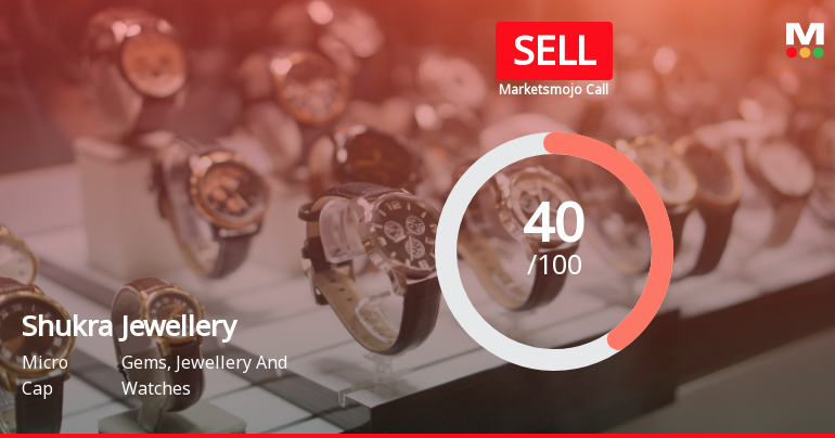 Shukra Jewellery Ltd Upgraded to Sell on Technical Improvements Despite Weak Fundamentals