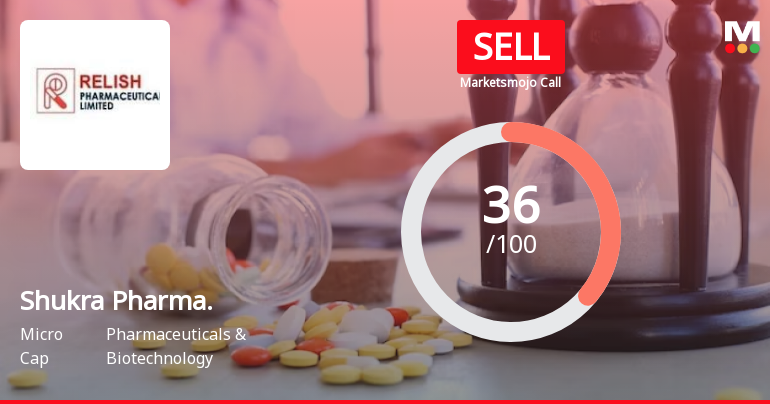 Shukra Pharmaceuticals Ltd is Rated Sell