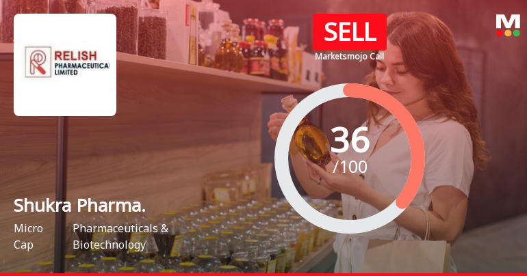 Shukra Pharmaceuticals Ltd is Rated Sell