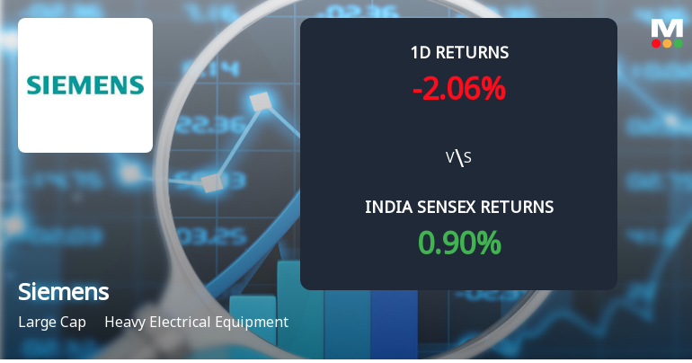 Siemens Ltd. Sees Significant Open Interest Surge Amid Mixed Market Signals