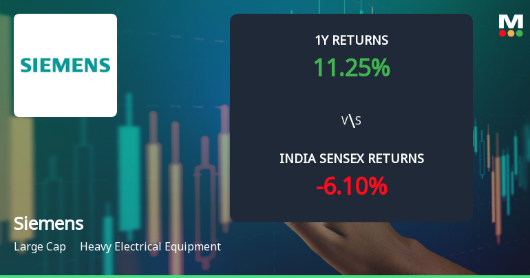 Siemens Ltd. Technical Momentum Shifts to Bullish Amid Strong Year-to-Date Gains