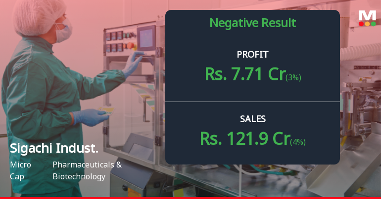 Sigachi Industries Q4 FY26: Profit Recovery Masks Underlying Operational Weakness
