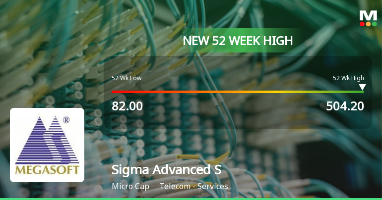 Sigma Advanced System Ltd Hits New 52-Week High of Rs 504.2 on Back of Strong Technical Signals