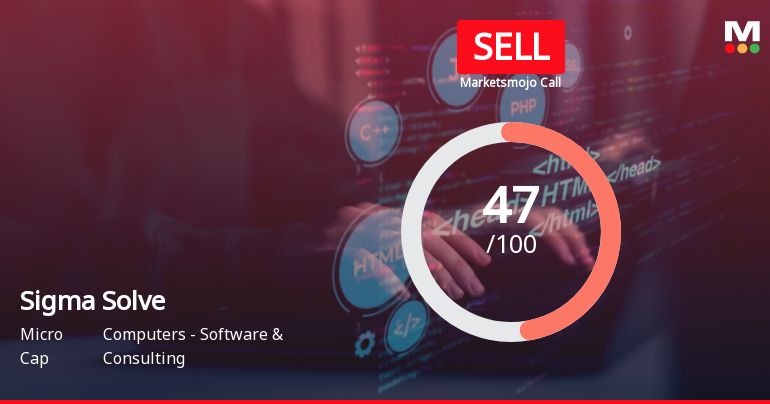 Sigma Solve Ltd is Rated Sell