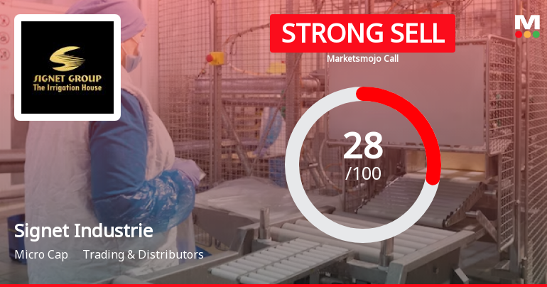 Signet Industries Ltd is Rated Strong Sell