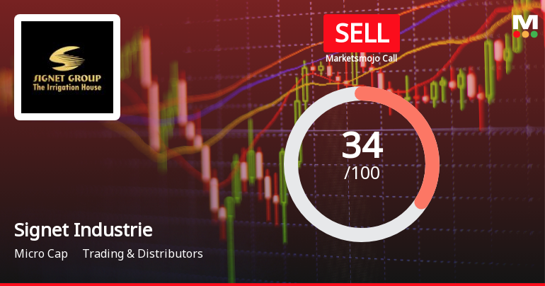 Signet Industries Ltd Upgraded to Sell on Technical Improvements Despite Weak Fundamentals
