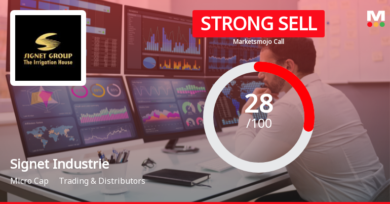 Signet Industries Ltd Downgraded to Strong Sell Amid Weak Fundamentals and Bearish Technicals