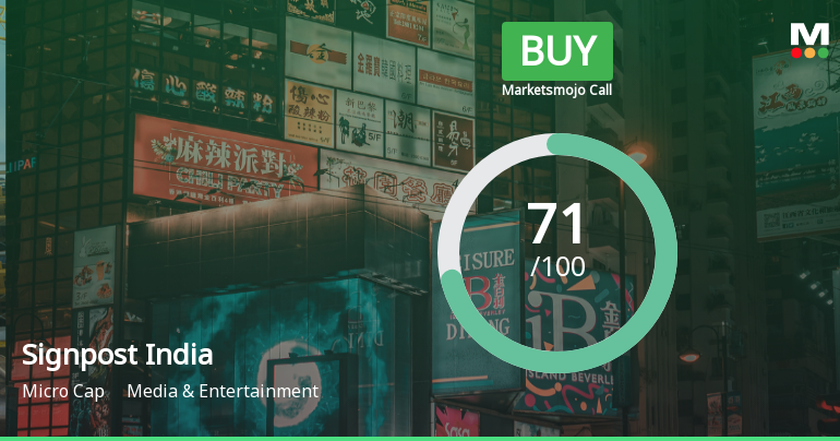 Signpost India Ltd Upgraded to Buy on Strong Technicals and Attractive Valuation