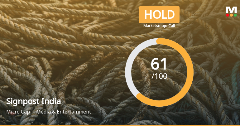 Signpost India Ltd is Rated Hold