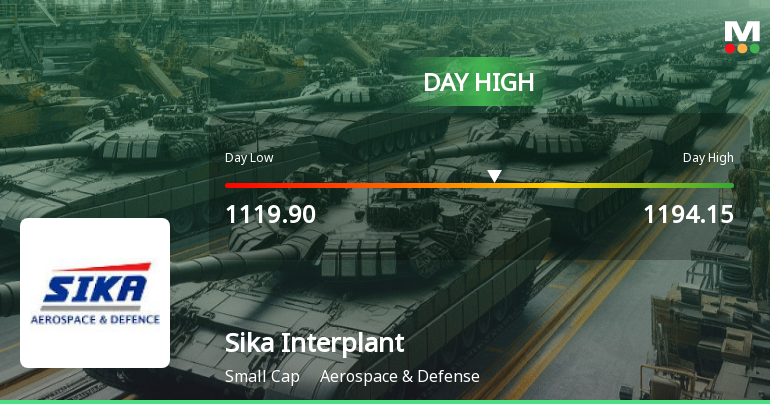 Sika Interplant Systems Ltd Surges 8.0% to Day's High of Rs 1194.15 — Outperforms Sector by 5.83 Percentage Points