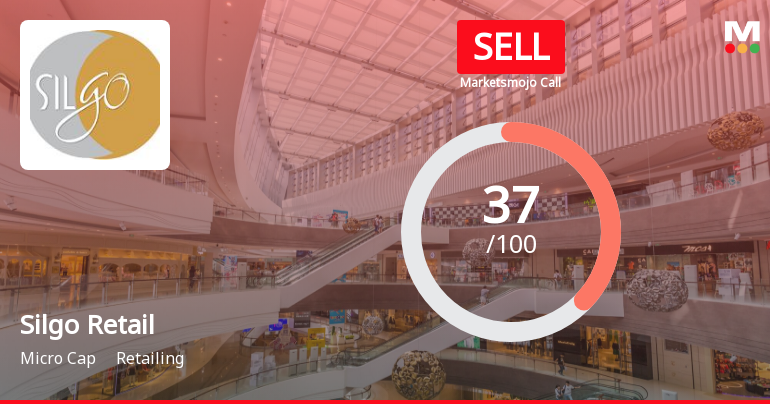 Silgo Retail Ltd is Rated Sell