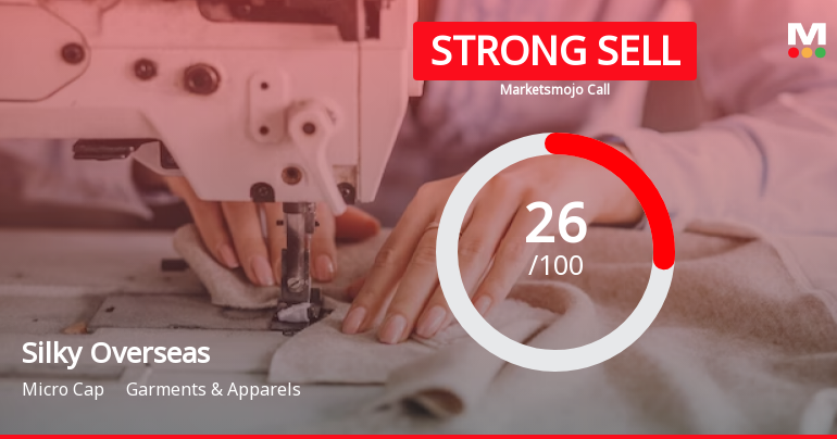 Silky Overseas Ltd is Rated Strong Sell