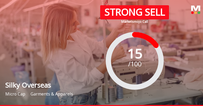 Silky Overseas Ltd is Rated Strong Sell