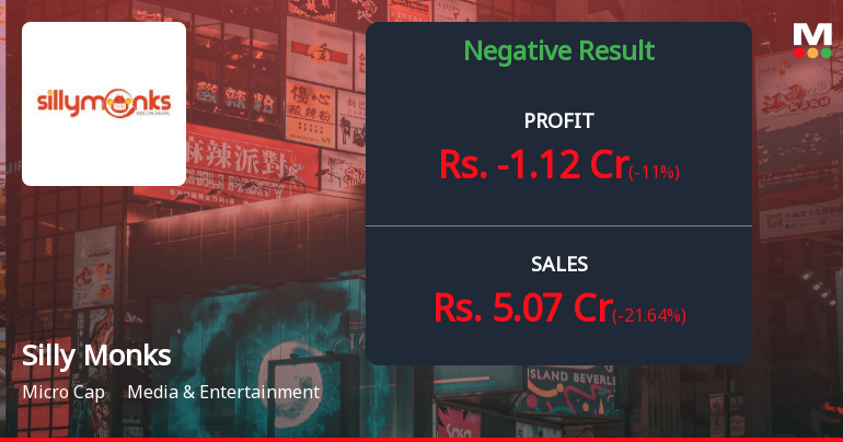 Silly Monks Entertainment Q4 FY26: Mounting Losses and Deteriorating Operations Signal Deep Distress