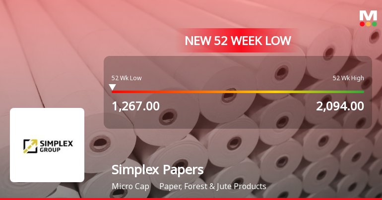 Simplex Papers Ltd Falls to 52-Week Low of Rs 1267 as Sell-Off Deepens