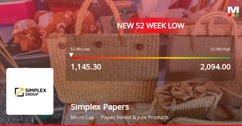 Five Consecutive Losses Push Simplex Papers Ltd to a New 52-Week Low